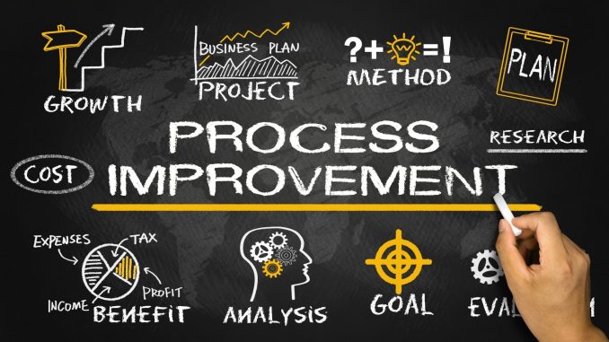 Business-Process-Improvement-scaled-1